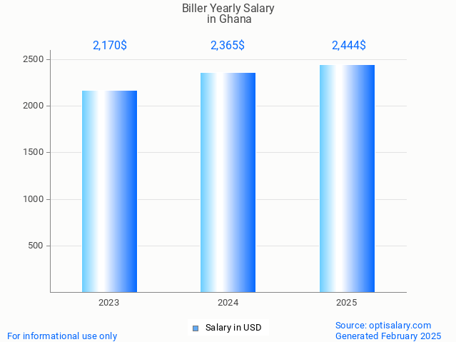 biller salary in ghana 2025 biller salary in ghana 2025