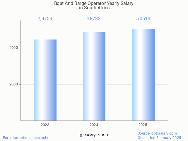 boat and barge operator salary in south africa 2025 boat and barge operator salary in south africa 2025