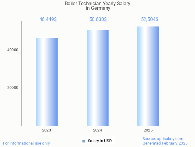 boiler technician salary in germany 2025 boiler technician salary in germany 2025