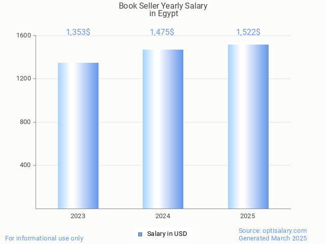 book seller salary in egypt 2025 book seller salary in egypt 2025