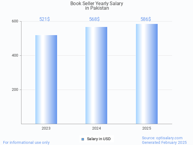 book seller salary in pakistan 2025 book seller salary in pakistan 2025