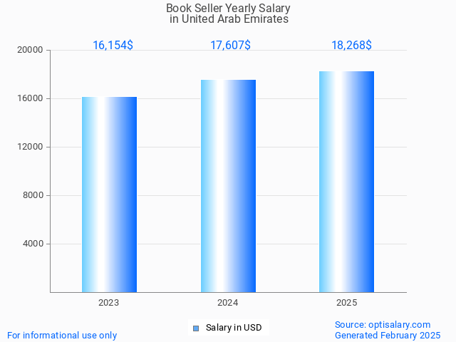 book seller salary in united arab emirates 2025 book seller salary in united arab emirates 2025