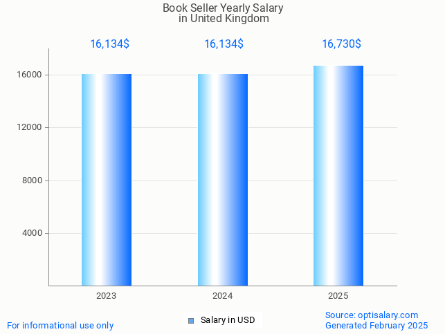 book seller salary in united kingdom 2025 book seller salary in united kingdom 2025