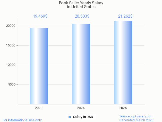 book seller salary in united states 2025 book seller salary in united states 2025