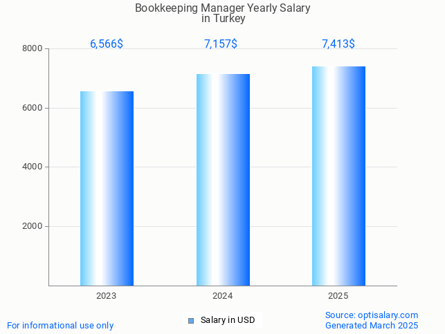 bookkeeping manager salary in turkey 2025 bookkeeping manager salary in turkey 2025