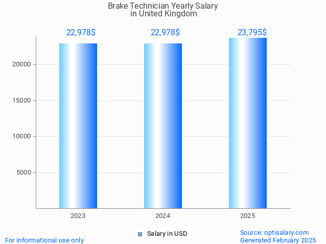 brake technician salary in united kingdom 2025 brake technician salary in united kingdom 2025