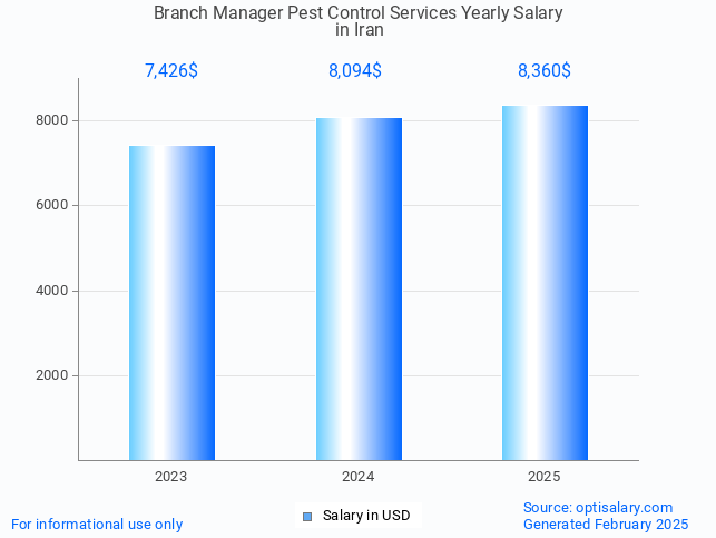branch manager pest control services salary in iran 2025 branch manager pest control services salary in iran 2025