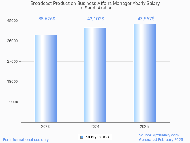 broadcast production business affairs manager salary in saudi arabia 2025 broadcast production business affairs manager salary in saudi arabia 2025