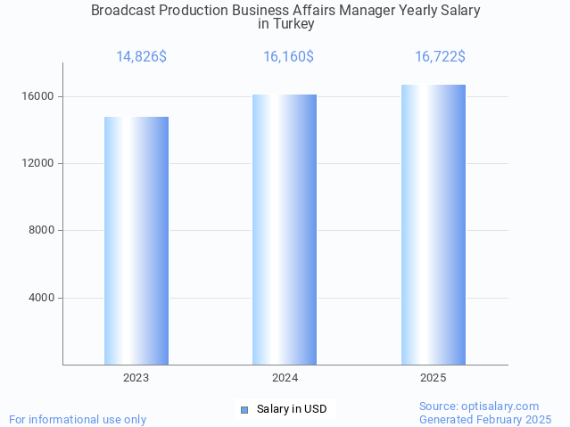 broadcast production business affairs manager salary in turkey 2025 broadcast production business affairs manager salary in turkey 2025