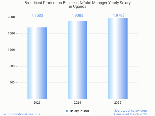 broadcast production business affairs manager salary in uganda 2025 broadcast production business affairs manager salary in uganda 2025