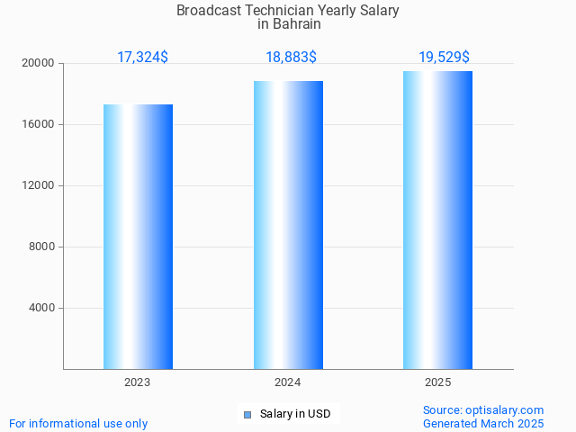 broadcast technician salary in bahrain 2025 broadcast technician salary in bahrain 2025