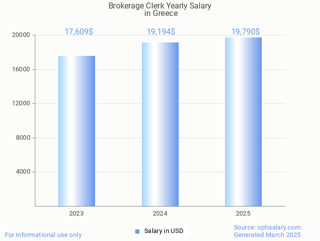 brokerage clerk salary in greece 2025 brokerage clerk salary in greece 2025