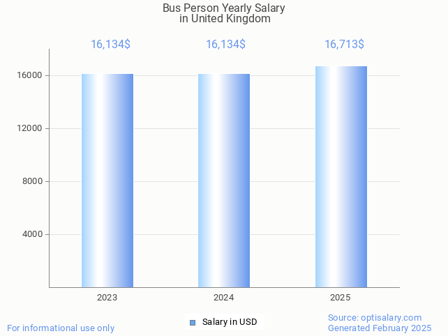 bus person salary in united kingdom 2025 bus person salary in united kingdom 2025