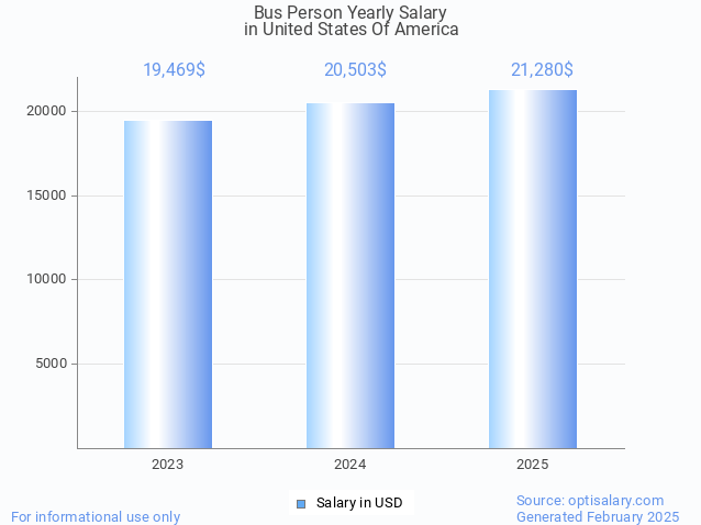 bus person salary in united states of america 2025 bus person salary in united states of america 2025