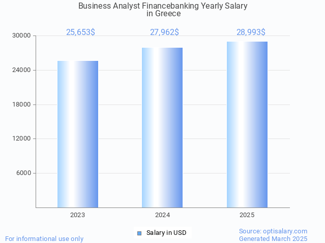 business analyst financebanking salary in greece 2025 business analyst financebanking salary in greece 2025
