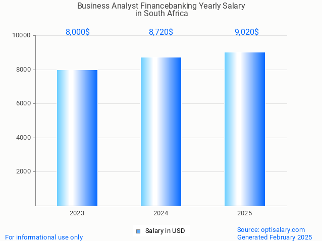 business analyst financebanking salary in south africa 2025 business analyst financebanking salary in south africa 2025