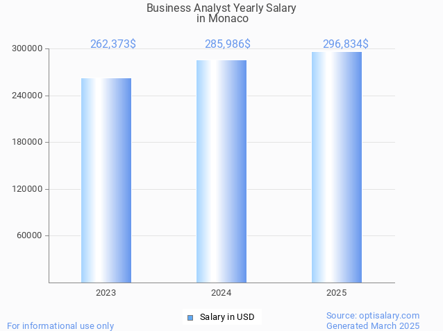 business analyst salary in monaco 2025 business analyst salary in monaco 2025