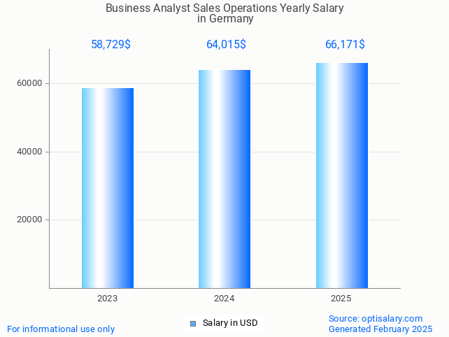 business analyst sales operations salary in germany 2025 business analyst sales operations salary in germany 2025