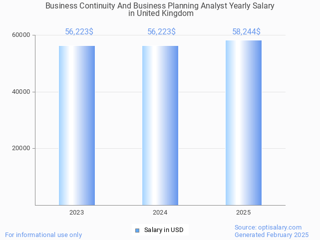 business continuity and business planning analyst salary in united kingdom 2025 business continuity and business planning analyst salary in united kingdom 2025