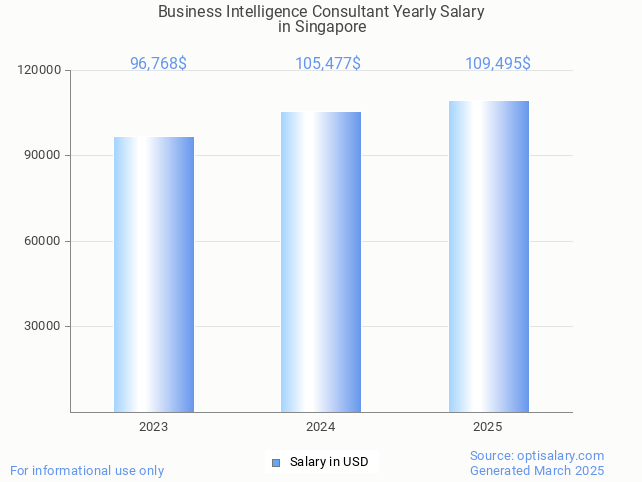 business intelligence consultant salary in singapore 2025 business intelligence consultant salary in singapore 2025