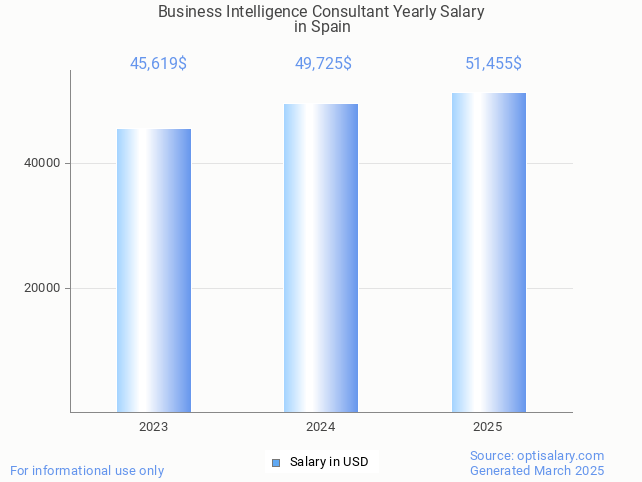 business intelligence consultant salary in spain 2025 business intelligence consultant salary in spain 2025