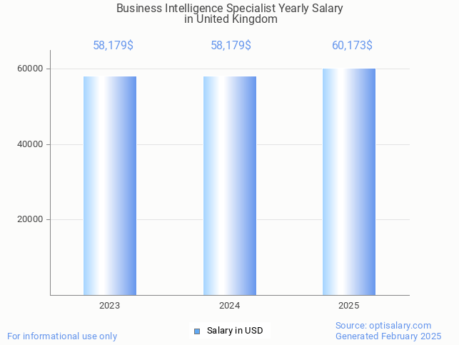 business intelligence specialist salary in united kingdom 2025 business intelligence specialist salary in united kingdom 2025