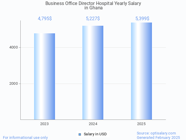 business office director hospital salary in ghana 2025 business office director hospital salary in ghana 2025