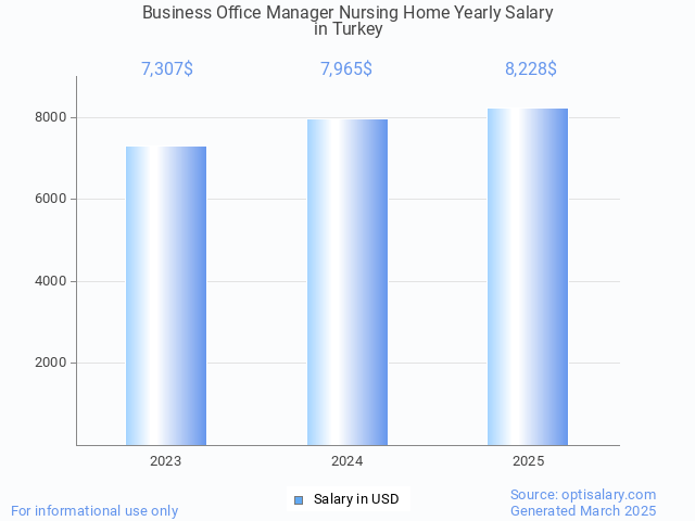 business office manager nursing home salary in turkey 2025 business office manager nursing home salary in turkey 2025