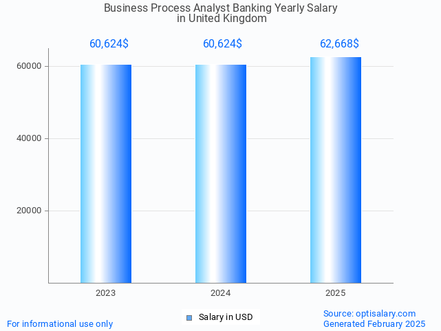 business process analyst banking salary in united kingdom 2025 business process analyst banking salary in united kingdom 2025