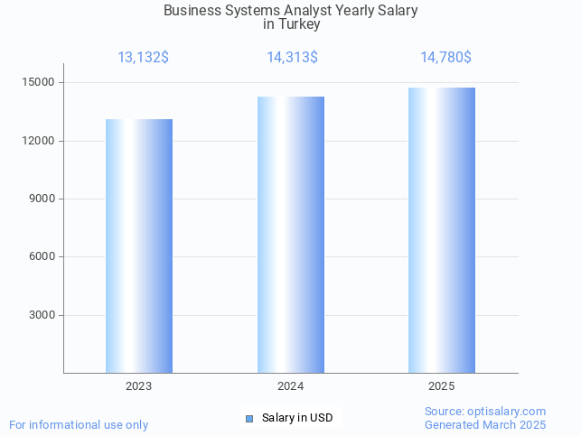 business systems analyst salary in turkey 2025 business systems analyst salary in turkey 2025