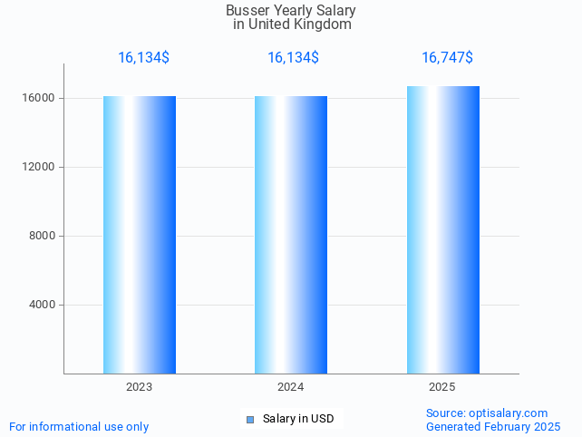 busser salary in united kingdom 2025 busser salary in united kingdom 2025