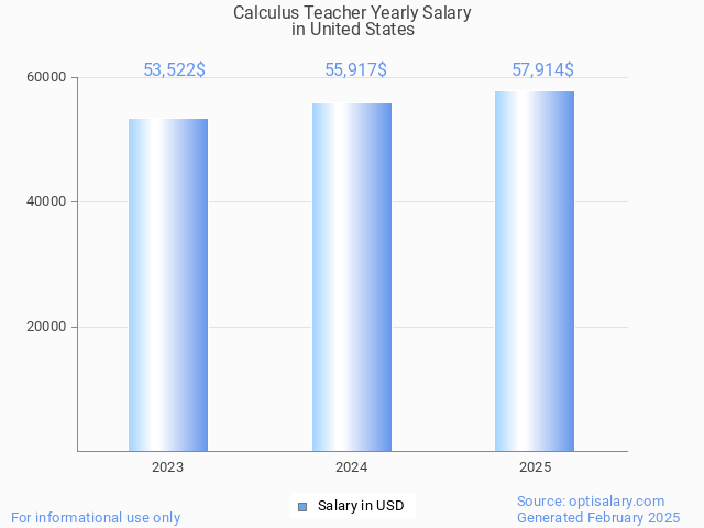 calculus teacher salary in united states 2025 calculus teacher salary in united states 2025