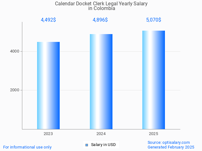 calendar docket clerk legal salary in colombia 2025 calendar docket clerk legal salary in colombia 2025