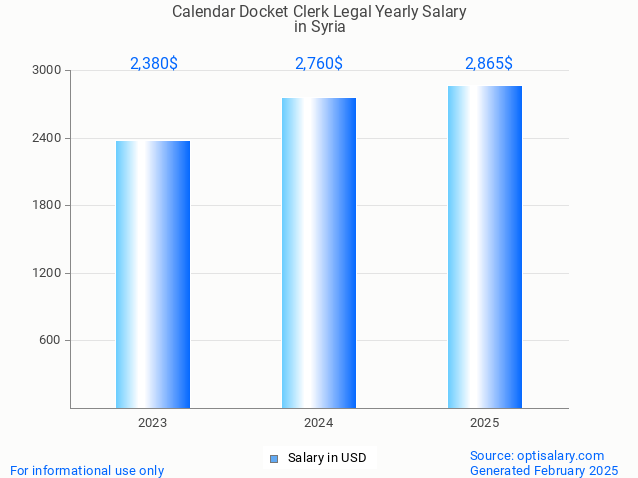 calendar docket clerk legal salary in syria 2025 calendar docket clerk legal salary in syria 2025