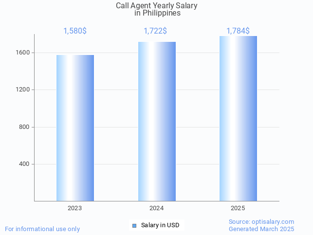 call agent salary in philippines 2025 call agent salary in philippines 2025