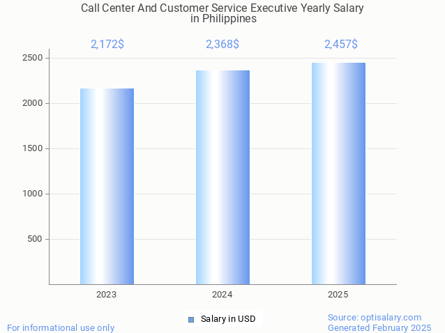 call center and customer service executive salary in philippines 2025 call center and customer service executive salary in philippines 2025