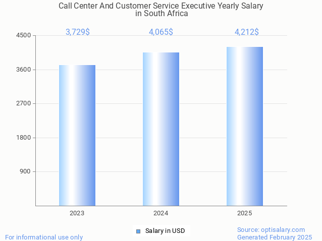 call center and customer service executive salary in south africa 2025 call center and customer service executive salary in south africa 2025