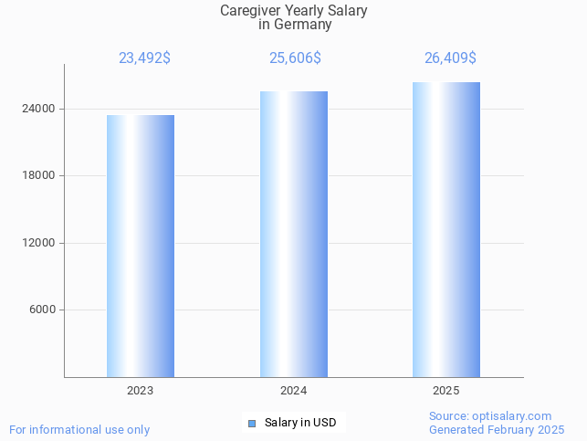 caregiver salary in germany 2025 caregiver salary in germany 2025