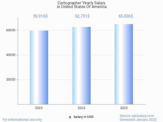cartographer salary in united states of america 2025 cartographer salary in united states of america 2025