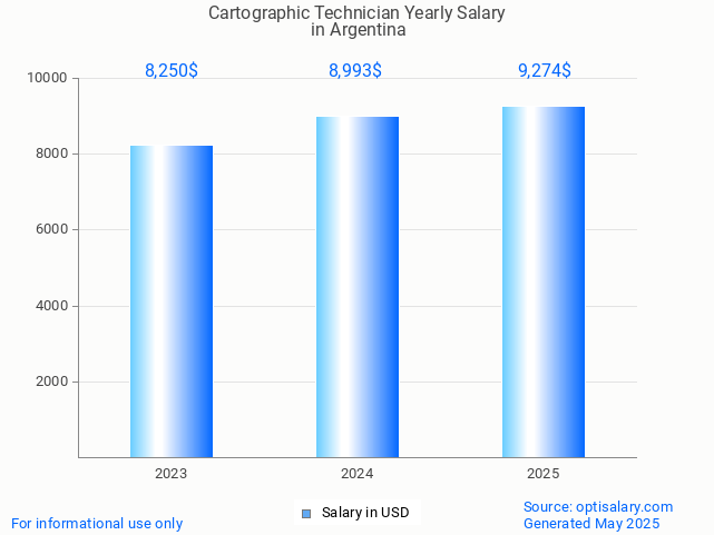 cartographic technician salary in argentina 2025 cartographic technician salary in argentina 2025