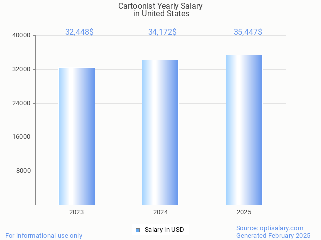 cartoonist salary in united states 2025 cartoonist salary in united states 2025