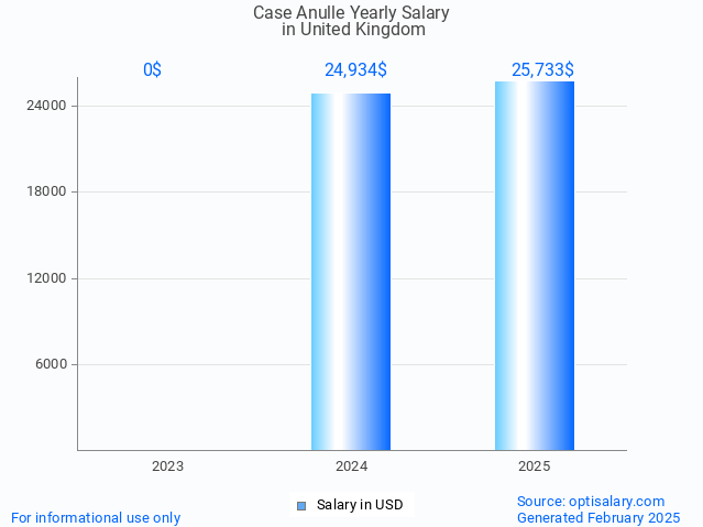 case anulle salary in united kingdom 2025 case anulle salary in united kingdom 2025