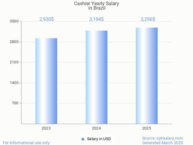 cashier salary in brazil 2025 cashier salary in brazil 2025