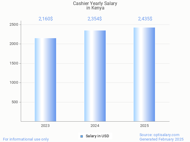 cashier salary in kenya 2025 cashier salary in kenya 2025