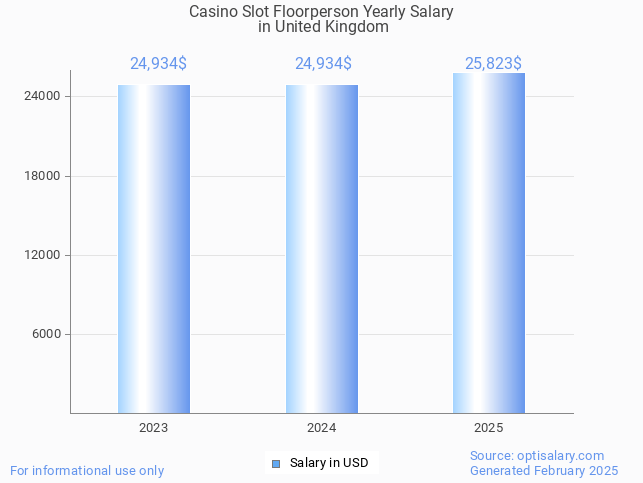 casino slot floorperson salary in united kingdom 2025 casino slot floorperson salary in united kingdom 2025