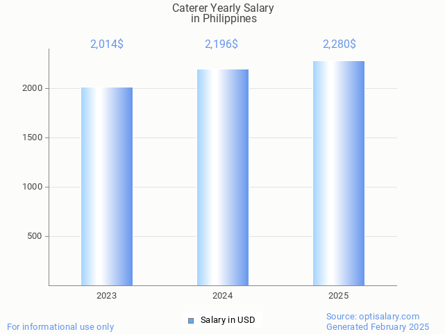 caterer salary in philippines 2025 caterer salary in philippines 2025