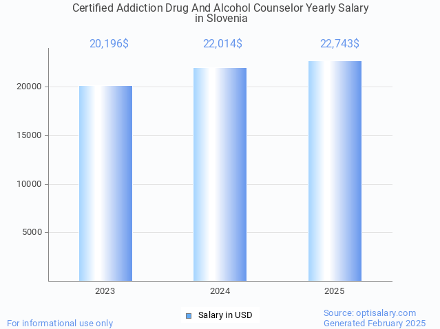 certified addiction drug and alcohol counselor salary in slovenia 2025 certified addiction drug and alcohol counselor salary in slovenia 2025