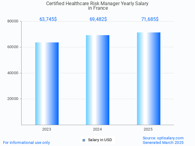certified healthcare risk manager salary in france 2025 certified healthcare risk manager salary in france 2025