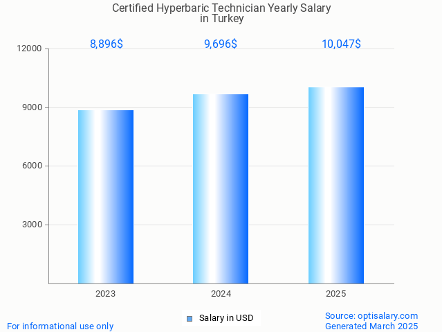certified hyperbaric technician salary in turkey 2025 certified hyperbaric technician salary in turkey 2025