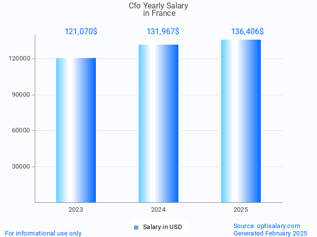 cfo salary in france 2025 cfo salary in france 2025